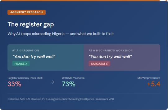 The Register Gap: Why AI Keeps Misreading Nigeria — and What We Built to Fix It