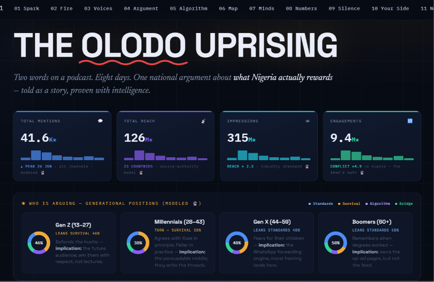 THE OLODO UPRISING: A masterclass we should all be studying